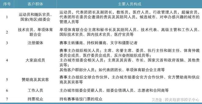 大型体育赛事的交通服务标准如何制定？(图2)