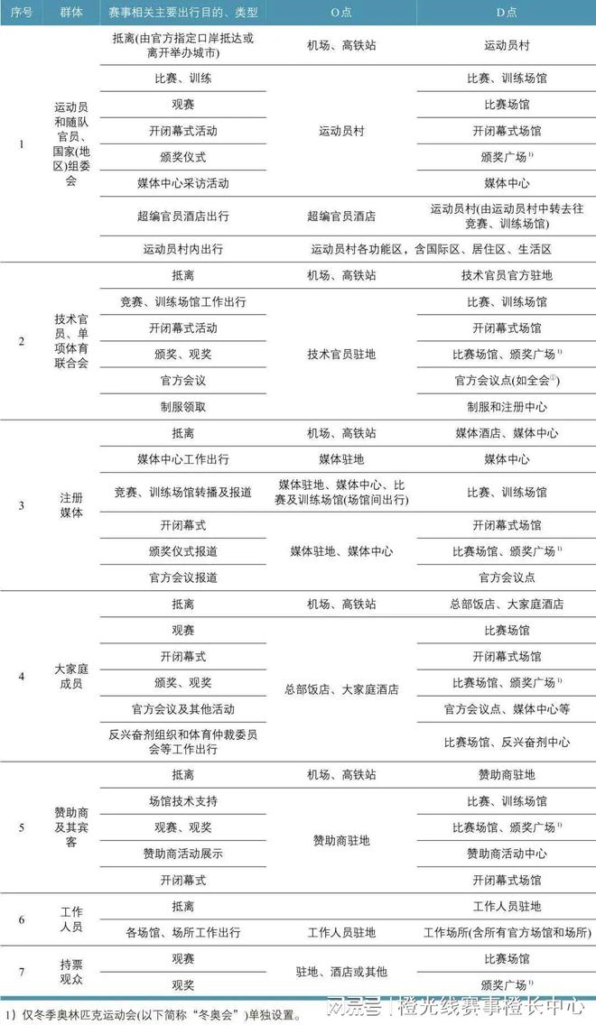 大型体育赛事的交通服务标准如何制定？(图3)