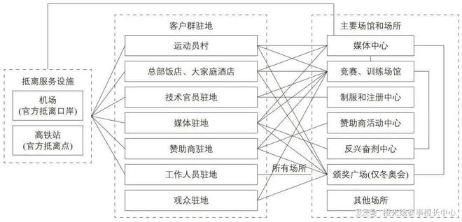 大型体育赛事的交通服务标准如何制定？(图4)