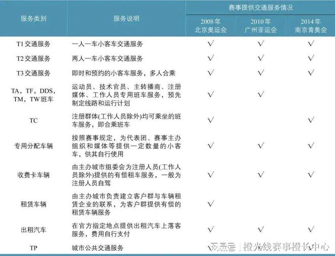 大型体育赛事的交通服务标准如何制定？(图5)