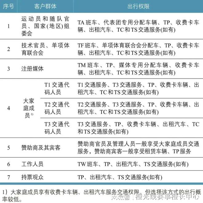大型体育赛事的交通服务标准如何制定？(图7)