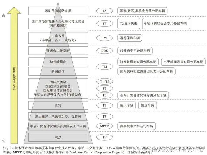 大型体育赛事的交通服务标准如何制定？(图8)