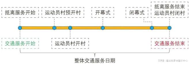 大型体育赛事的交通服务标准如何制定？(图9)