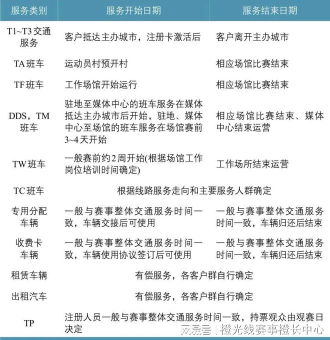 大型体育赛事的交通服务标准如何制定？(图10)