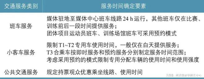 大型体育赛事的交通服务标准如何制定？(图11)