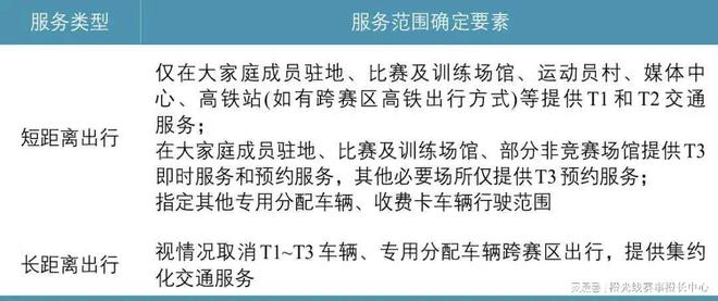 大型体育赛事的交通服务标准如何制定？(图12)